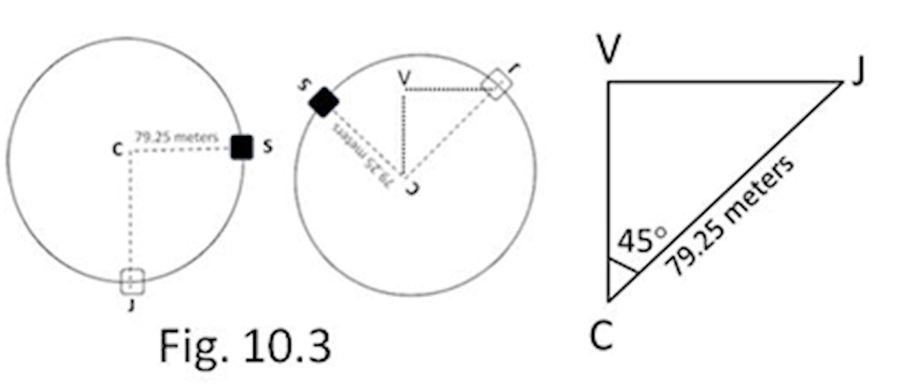 Fig.10.3