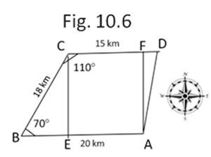 Fig.10.6
