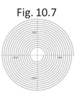 Fig.10.7