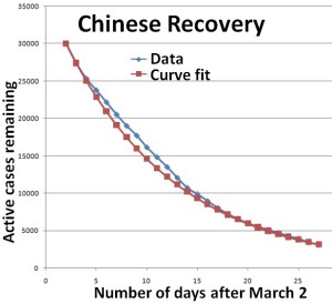 chinarecovery