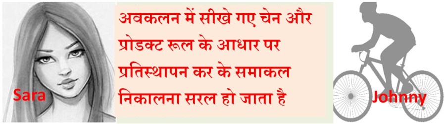 samakalprathisthapan